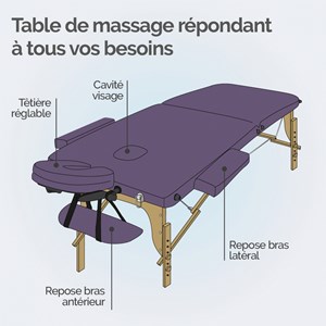 Table de massage - 2 zones