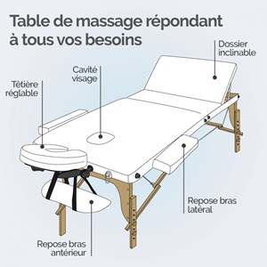 Table de massage - 3 zones