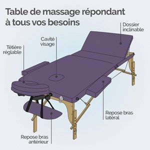 Table de massage - 3 zones