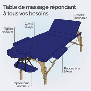 Table de massage - 3 zones