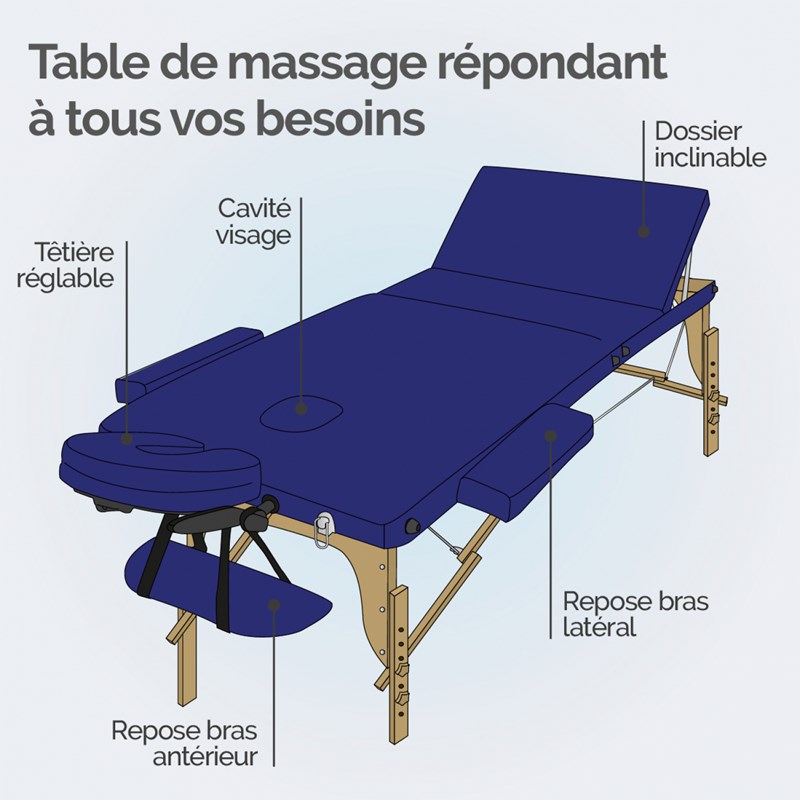 Table de massage - 3 zones (Vivezen) - Image 2