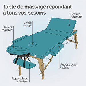 Table de massage - 3 zones