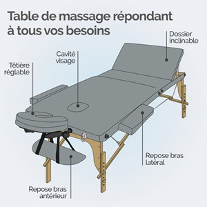 Table de massage - 3 zones