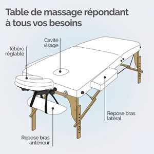 Table de massage épaisse - 2 zones