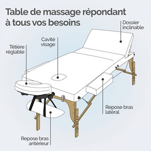 Table de massage épaisse - 3 zones
