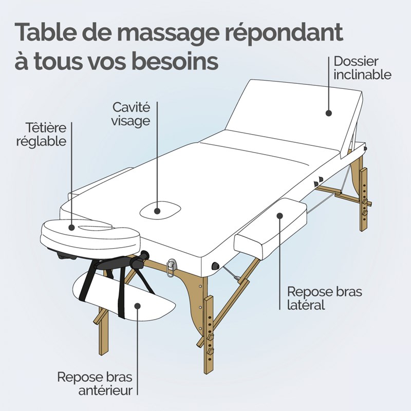 Table de massage épaisse - 3 zones (Vivezen) - Image 2