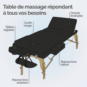 Table de massage épaisse - 3 zones