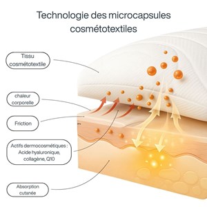 Taie cosmétologique dermacoll