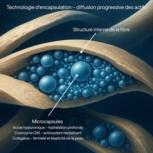 Taie cosmétologique dermacoll