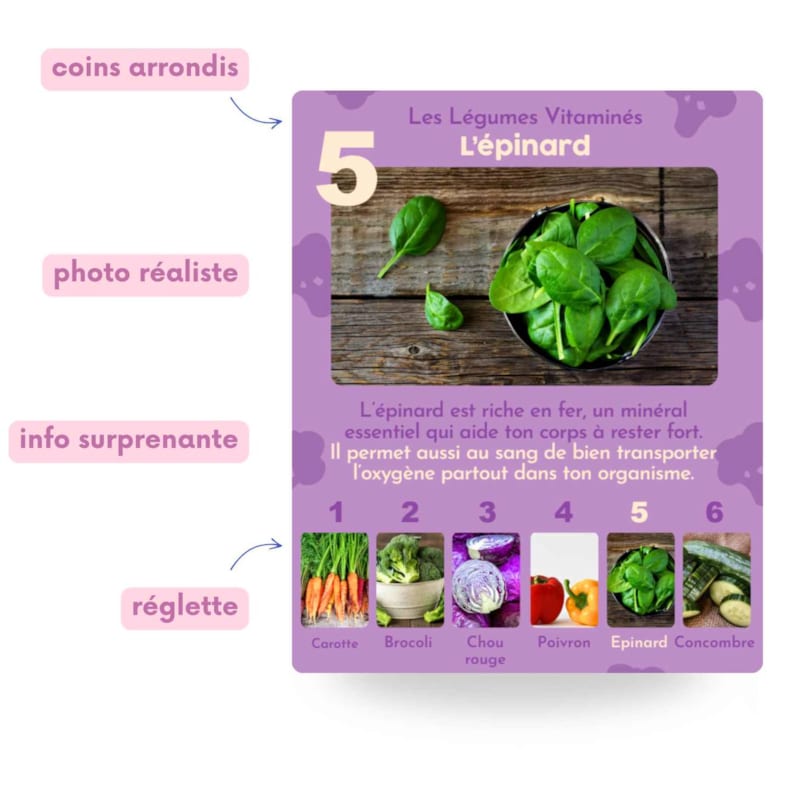 Jeu de 7 familles, alimentation (Observe Montessori) - Image 3