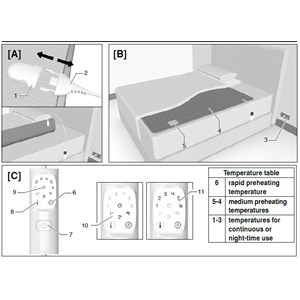 Dreamland deluxe fleece surmatelas chauffant  double avec 2 télécommandes