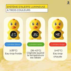 Thermomètre bain bébé digital (poussin)