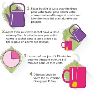 Pukka, infusion biologique, détox de fruits rouges