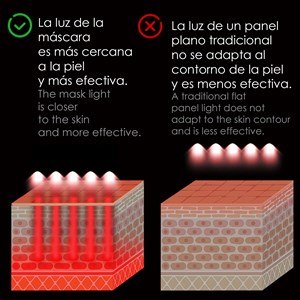 Masque de traitements de la peau par la lumière. Soin du visage, anti-âge.