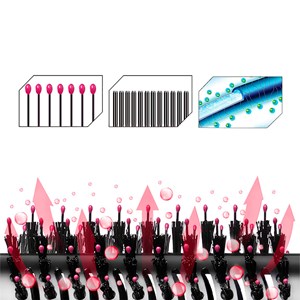 Brosse et sèche-cheveux 4 en 1. Avec 3 niveaux de chaleur.