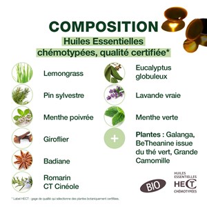 Pranarom - capsules coups de froid jour &nbsp; nuit