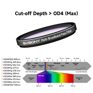 Filtre multi bande 5 bandes sv260 svbony