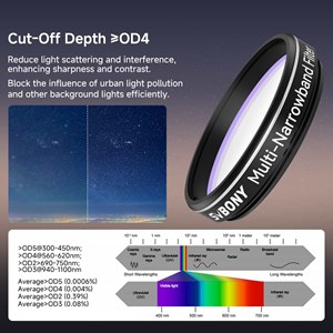 Filtre multi narrowband sv240 1.25 svbon