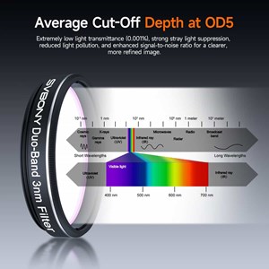 Filtre duo bande h alpha oiii 3nm svbony