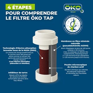 Filtre öko au robinet