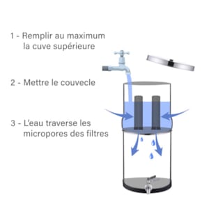 Purificateur D'eau Par Gravité EuroGuard 6L Inox - Double Filtre UF + Charbon, 6 étapes, Sans électricité