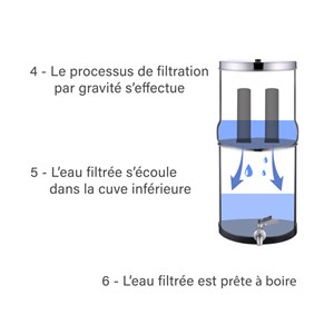 Purificateur d'eau par gravité céramique et charbon actif 22 l