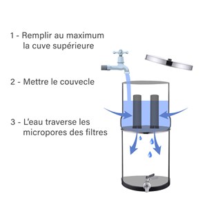 Filtre à eau par gravité céramique et charbon actif 18 l