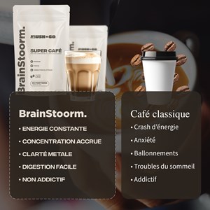 Café adaptogènes brainstoorm goût café