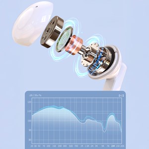 Auriculaires tws l12s bluetooth 5.1. Contrôle tactile. Base de chargement.