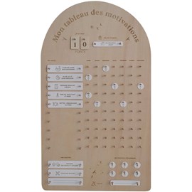 Tableau des motivations