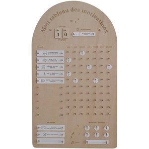 Tableau des motivations