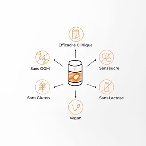 Complexe peau, cheveux et ongles, ceramosides®