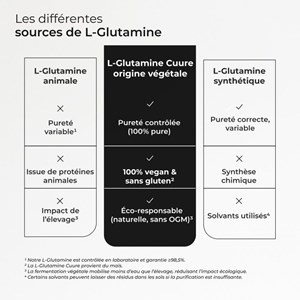 L-glutamine 100% pure - source de fermentation végétale