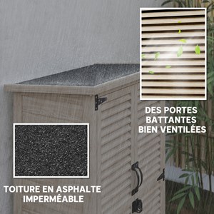 Armoire de jardin 2 portes persiennes