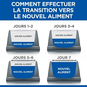 Croquettes chat science plan sterilised mature adult poulet - hill's