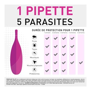 Frontline tri-act chien m (10-20 kg) - boehringer