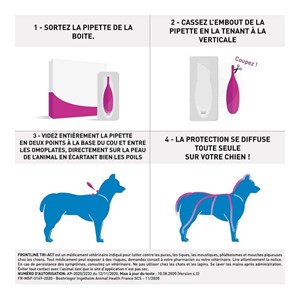 Frontline tri-act chien s (5-10 kg) - boehringer