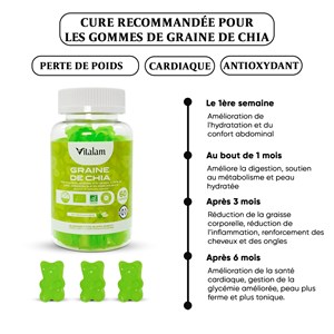 Gummies graine de chia – minceur & perte de poids