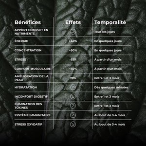 Onely recharge - formule tout-en-un, 82 actifs, 200 bénéfices