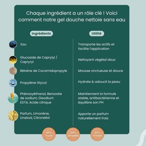 Gel douche sans rinçage balo 100 ml