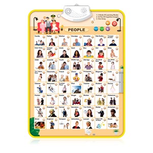 Abécédaire électronique interactif avec des personnes.