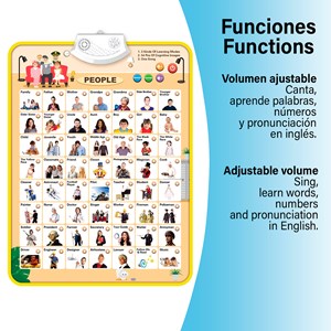 Abécédaire électronique interactif avec des personnes.