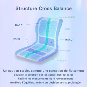 Coussin ergonomique pinto-w gris