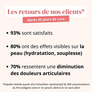 Pré-collagène vegan et acide hyaluronique