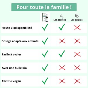 Vitamine d3 végétale - immunité et ossature