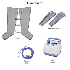 Appareil pressothérapie Sissel