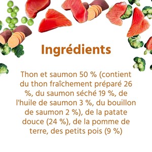 Wildfang croquettes adultes au thon - sans céréales - 6 kg