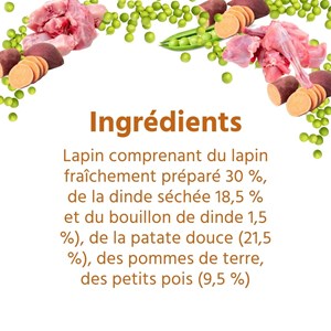 Wildfang aliments secs adultes avec lapins - sans céréales - 2 x 2 kg