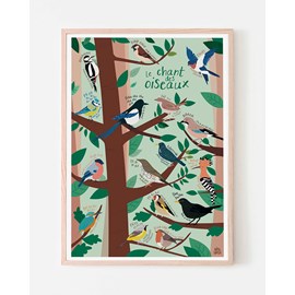 Affiche le chant des oiseaux