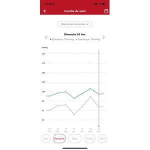 Tensiosmart - tensiomètre connecté avec application